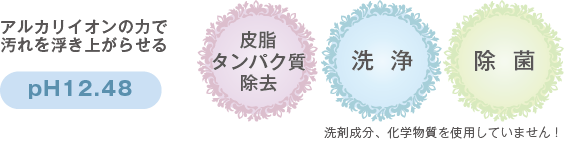 クリンクリーン